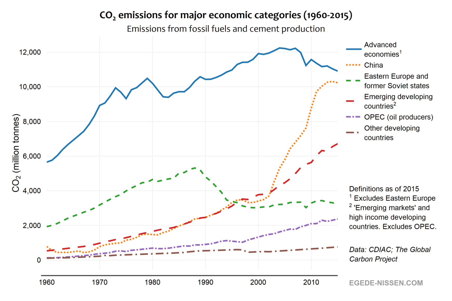 where-do-emissions-come-from-egede-nissen